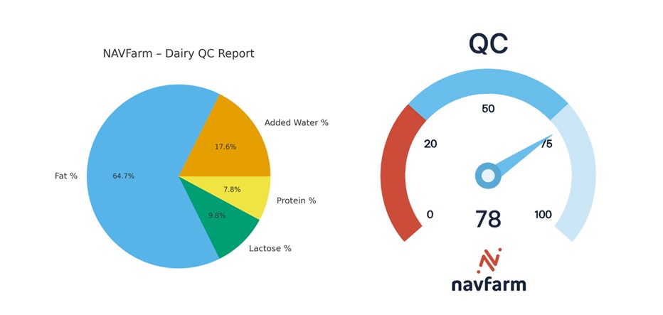 Poultry Solution Image